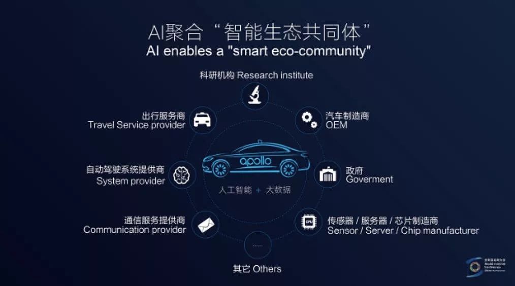 李彦宏乌镇演讲：互联网人口红利结束了，未来发展的动力就是AI - 3