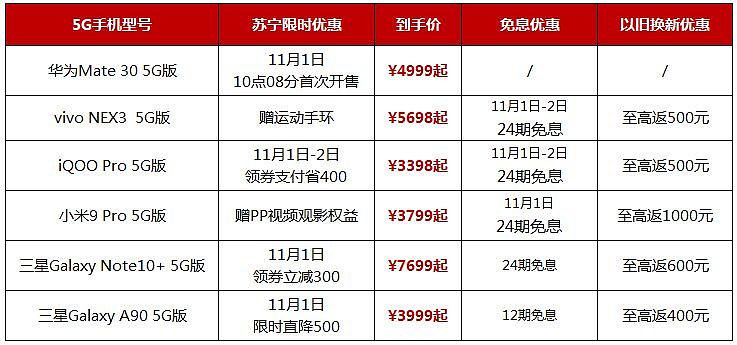 8点1氪：库克：iPhone 11中国定价策略成功；京东双11大促价疑遭提前泄露；坚果Pro 3正式发布，2899元起 - 7