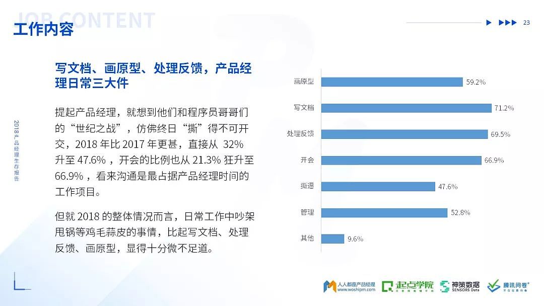 2018中国产品经理生存报告 - 19
