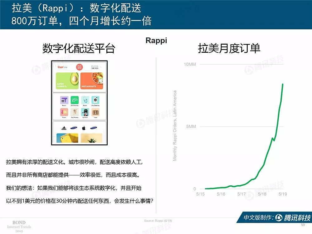 2019互联网女皇完整版报告：中美垄断互联网头部公司 - 62