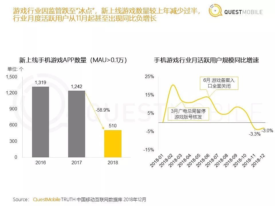 QuestMobile《中国移动互联网2018年度大报告》| 36氪首发 - 10