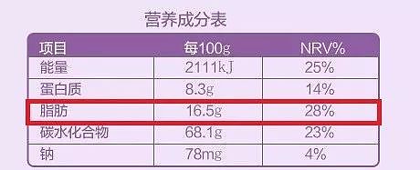 乳酸菌饮料助消化？这 5 种「健康食物」坑钱又长胖 - 10