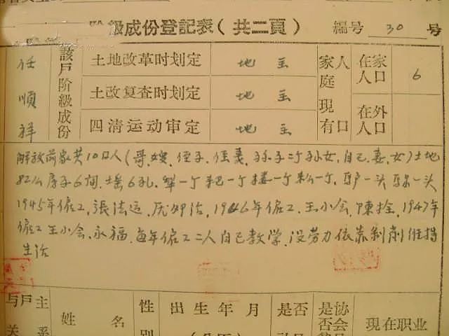 中国人曾有45个家庭出身代码：“老子英雄儿好汉，老子反动儿混蛋” - 6