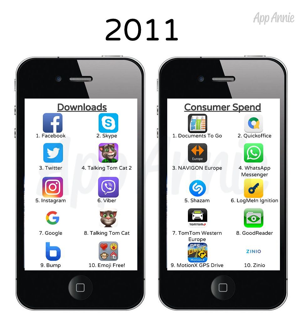 这是 10 年来最受欢迎的 iOS 应用，看看你用过几个？ - 4