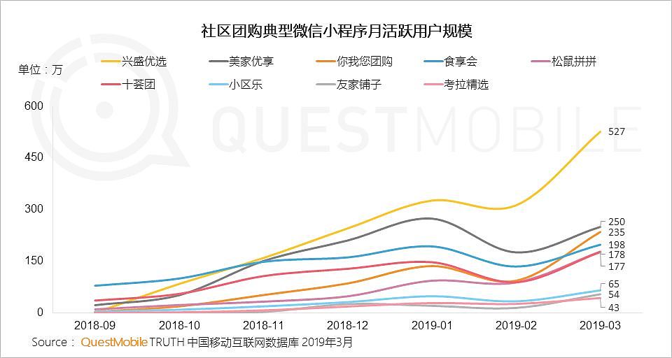 QuestMobile中国移动互联网2019春季大报告：大拐点已至，头部亿级稳定，中部最后厮杀，长尾进入尾声 - 31