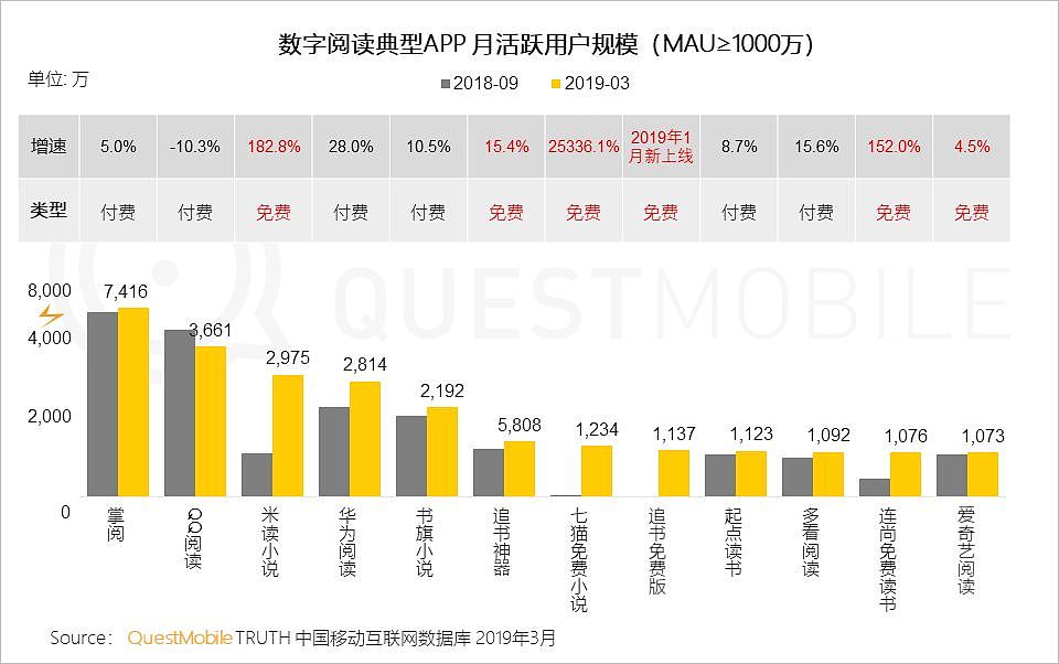 QuestMobile中国移动互联网2019春季大报告：大拐点已至，头部亿级稳定，中部最后厮杀，长尾进入尾声 - 56