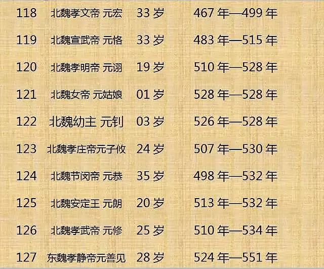 中国历代皇帝寿命列表！（整理不易， 值得收藏） - 13