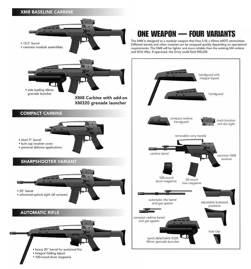 中国新型模块化步枪3种口径11种枪型，能用AK和M16弹匣｜轻武专栏 - 5