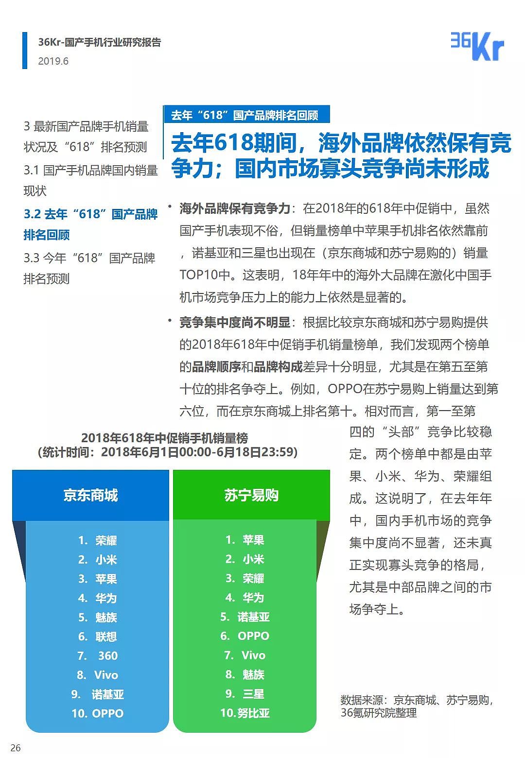 中国手机品牌市场营销研究报告 | 36氪研究 - 27