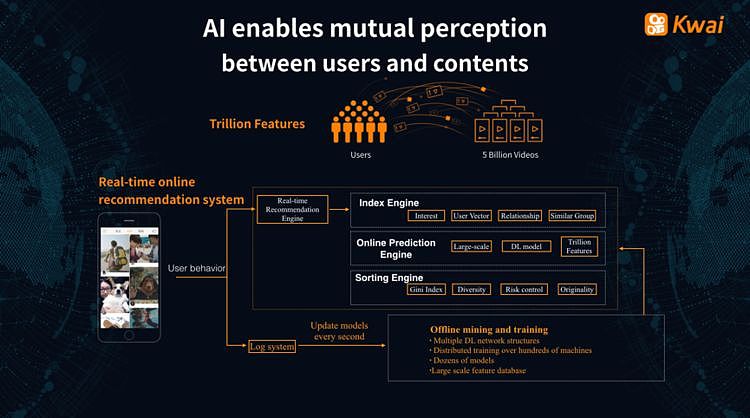 AI 是短视频平台的核心能力，快手其实是一家人工智能公司 - 3