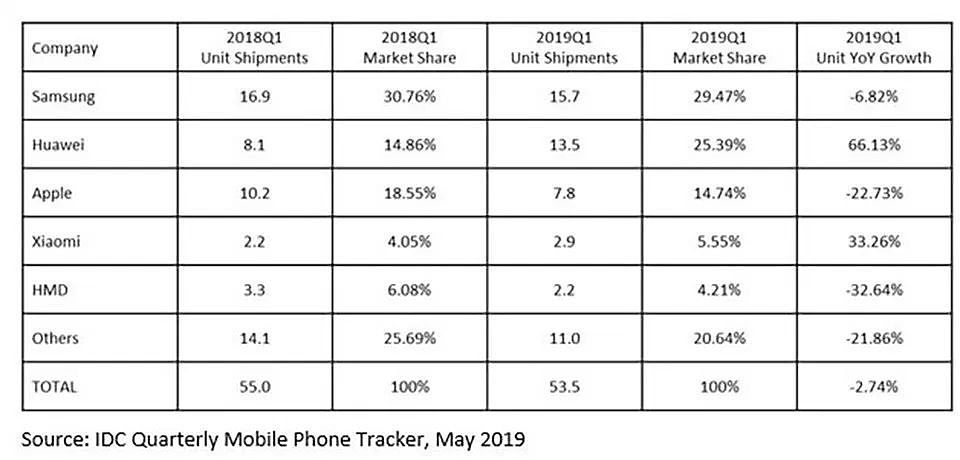 小米Android Q预计2019年Q4内测，EMEA销量逆势增长 - 1