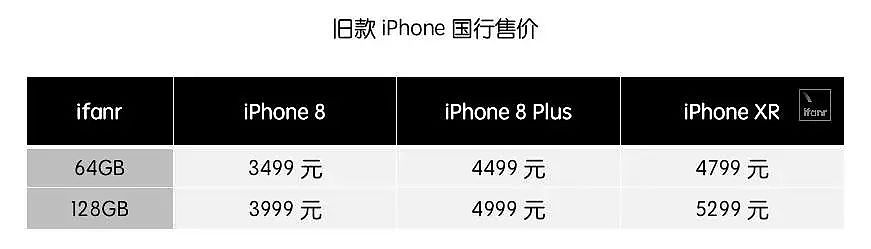 攻略 | 最多相差 2000 元，一篇文章告诉你新 iPhone 怎么买最划算 - 21