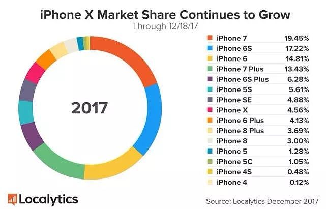 iPhone X单日销量惊人；二代AirPods明年发布丨资讯100秒 - 5