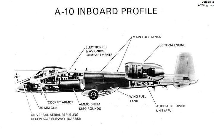 为什么A-10飞行员容易得睾丸癌？屁股下面机炮要负责｜军武正片 - 34