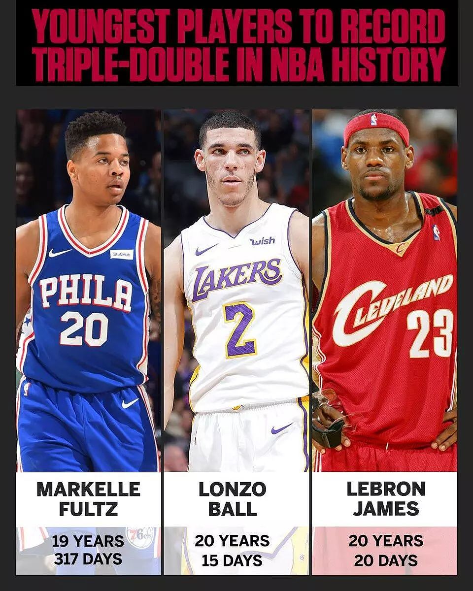 NBA记录谈：威少连续场均三双，三旬老汉首次全勤，富尔茨最年轻三双 - 5