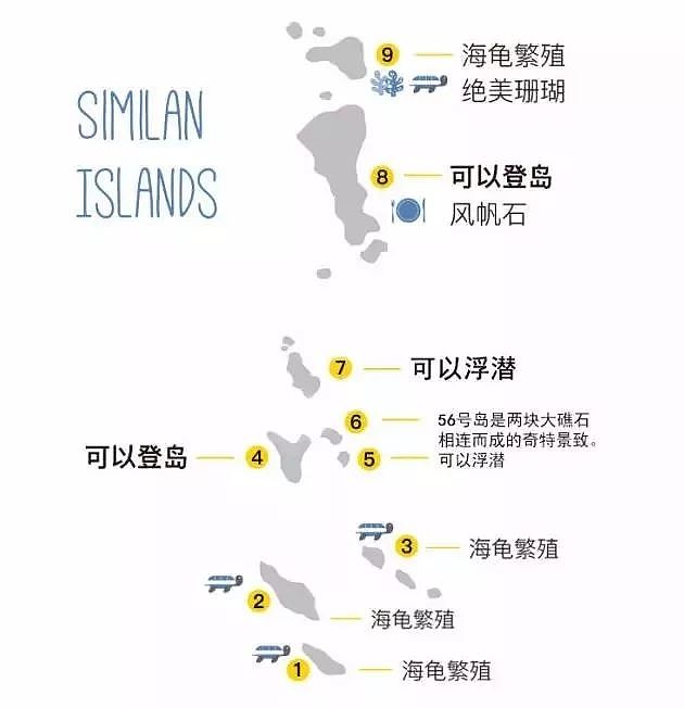一年仅开放150天！泰国唯一敢叫板马代的潜水圣地，又开岛了！ - 13