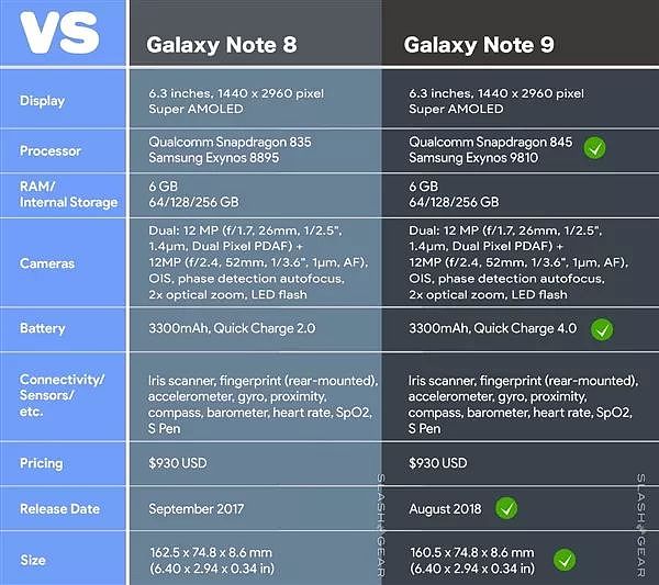 三星Note 9曝7月29日发布，可能搭配512GB内存 - 3