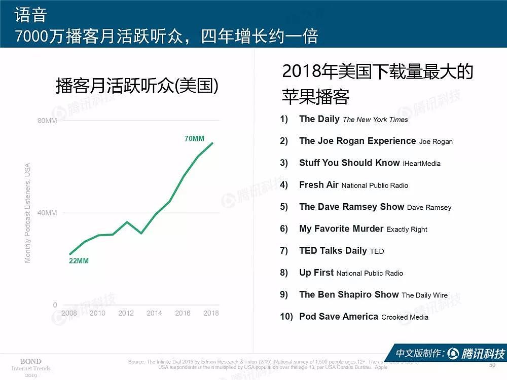 2019互联网女皇完整版报告：中美垄断互联网头部公司 - 53