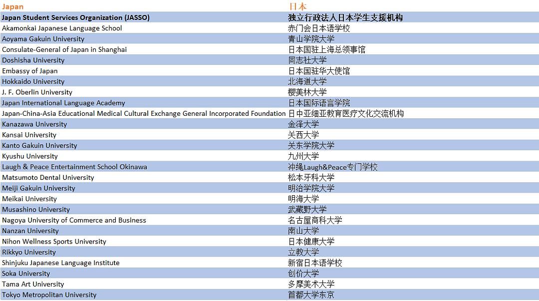 2018中国国际教育展 | 最全日程&最新名单请收好！ - 20