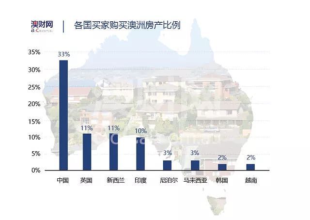 澳财聚焦 |  中国人“买买买”势不可当，“华人购买力”在多大程度上改变了澳洲经济？ - 2