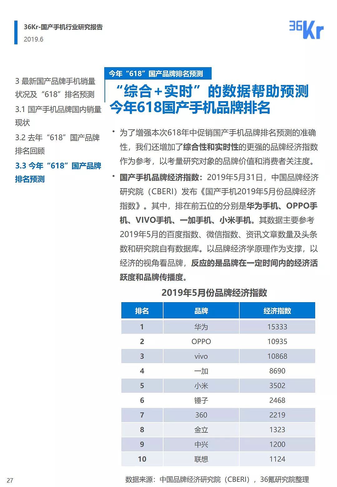 中国手机品牌市场营销研究报告 | 36氪研究 - 28