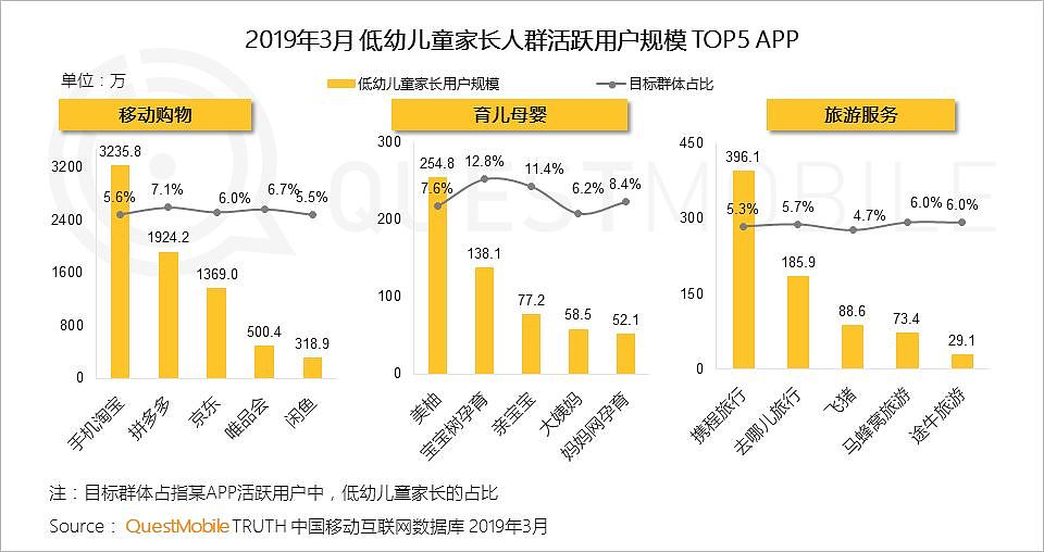 QuestMobile中国移动互联网2019春季大报告：大拐点已至，头部亿级稳定，中部最后厮杀，长尾进入尾声 - 27