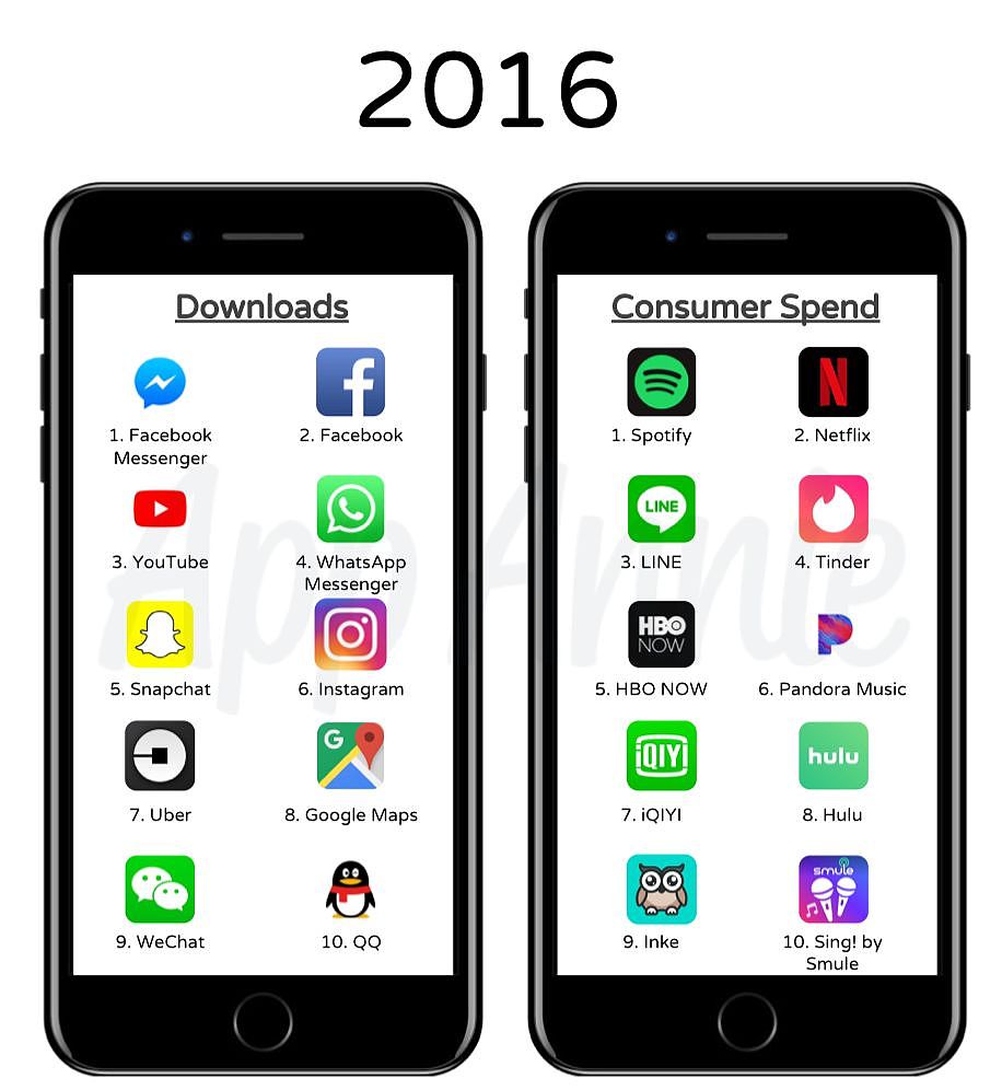 这是 10 年来最受欢迎的 iOS 应用，看看你用过几个？ - 9