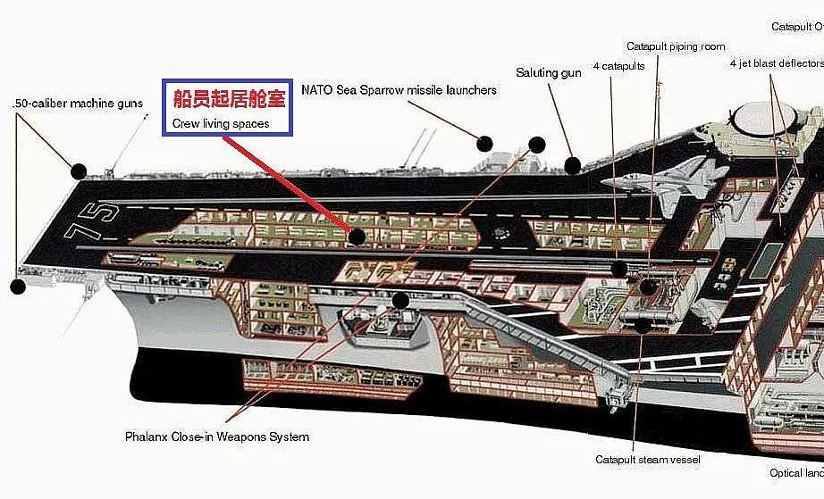 为什么说每艘航母都是一座微型城市？数千水兵生活的滋润吗？ - 16