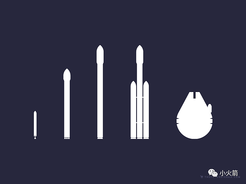 小火箭剖析SpaceX公司的最新版猎鹰运载火箭｜军武正片 - 67