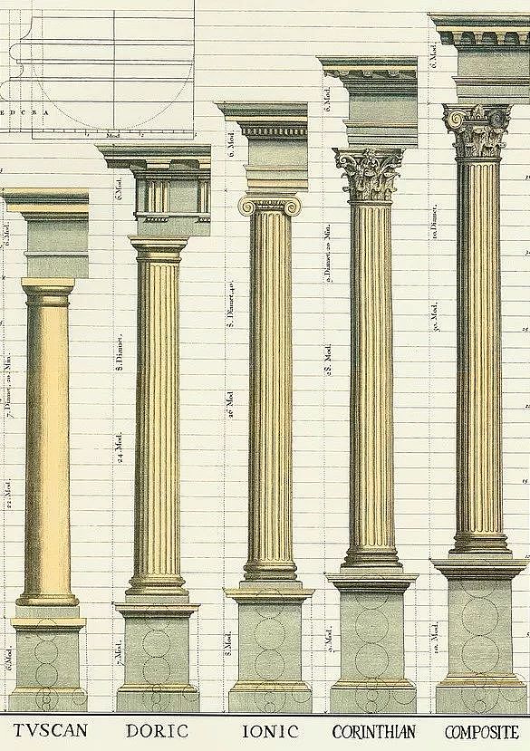 建筑 | 古希腊柱式识别指南：原来每种柱式都有不同的审美内涵 - 9