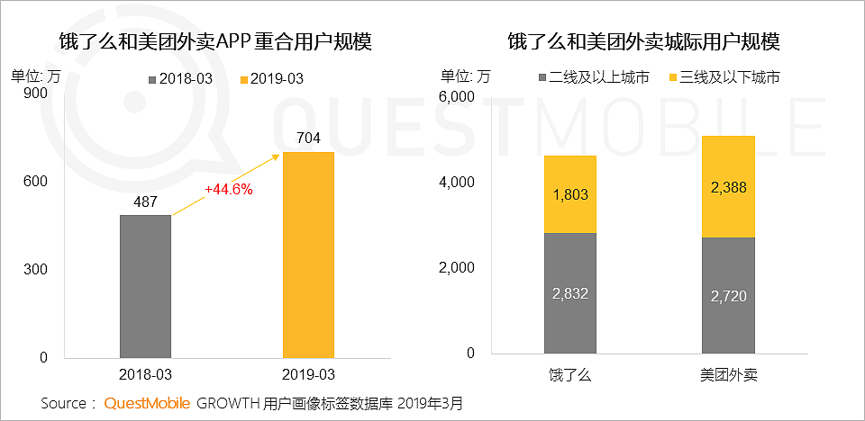QuestMobile中国移动互联网2019春季大报告：大拐点已至，头部亿级稳定，中部最后厮杀，长尾进入尾声 - 71