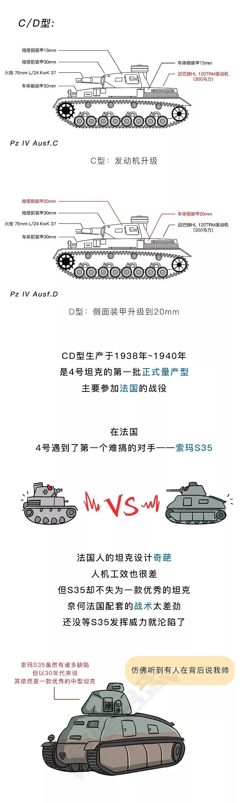 T-34“头号死敌”，4号坦克战斗力有多强？ | 局漫 - 4