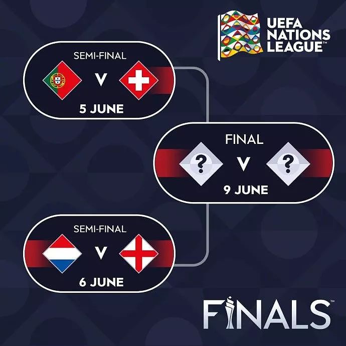 20+4！2020年欧洲杯预选赛，最后4个名额产生有多复杂？ - 3