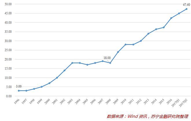 大数据告诉你：中国人债务负担究竟有多重！ - 2