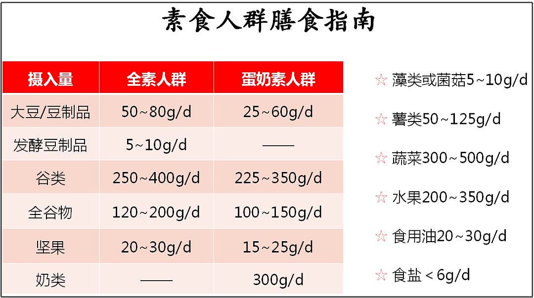 英国最新糖尿病营养指南：怎么吃更健康？ - 6