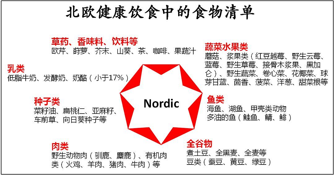 英国最新糖尿病营养指南：怎么吃更健康？ - 5