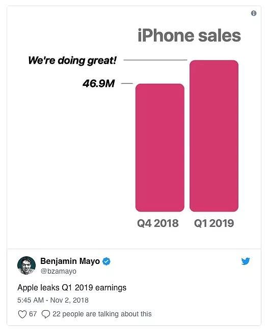 苹果将不再公布 iPhone 销量，因为卖得少不等于赚得少 - 10