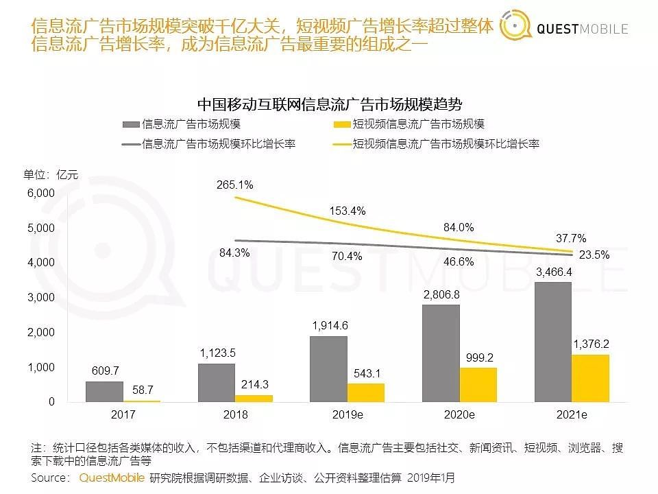 QuestMobile《中国移动互联网2018年度大报告》| 36氪首发 - 22