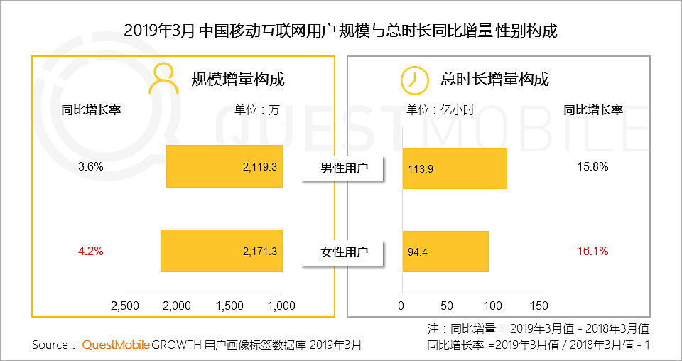 QuestMobile中国移动互联网2019春季大报告：大拐点已至，头部亿级稳定，中部最后厮杀，长尾进入尾声 - 15