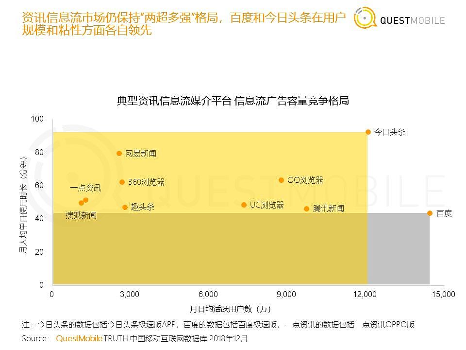 QuestMobile《中国移动互联网2018年度大报告》| 36氪首发 - 33