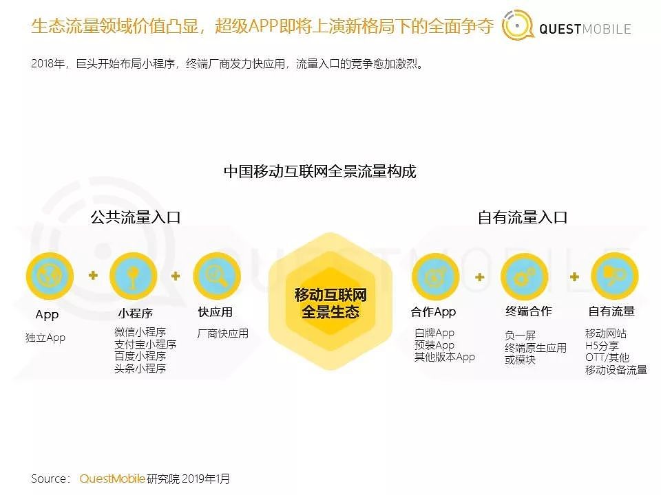 QuestMobile《中国移动互联网2018年度大报告》| 36氪首发 - 16