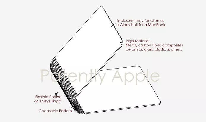 苹果新专利曝光: MacBook 要和 iPad 合体了？ - 2