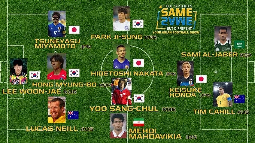 世界杯亚洲历史最佳阵容，韩日球员共计7人入选 - 1