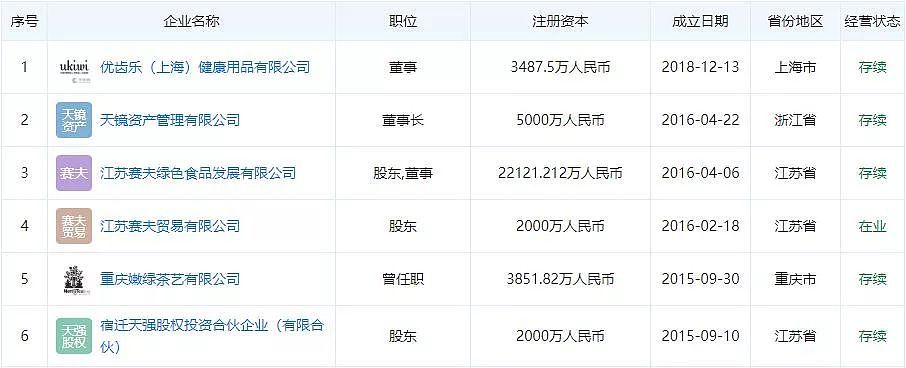 “刘强东案”再曝149页性侵细节，背后是奶茶的7800小时 - 18