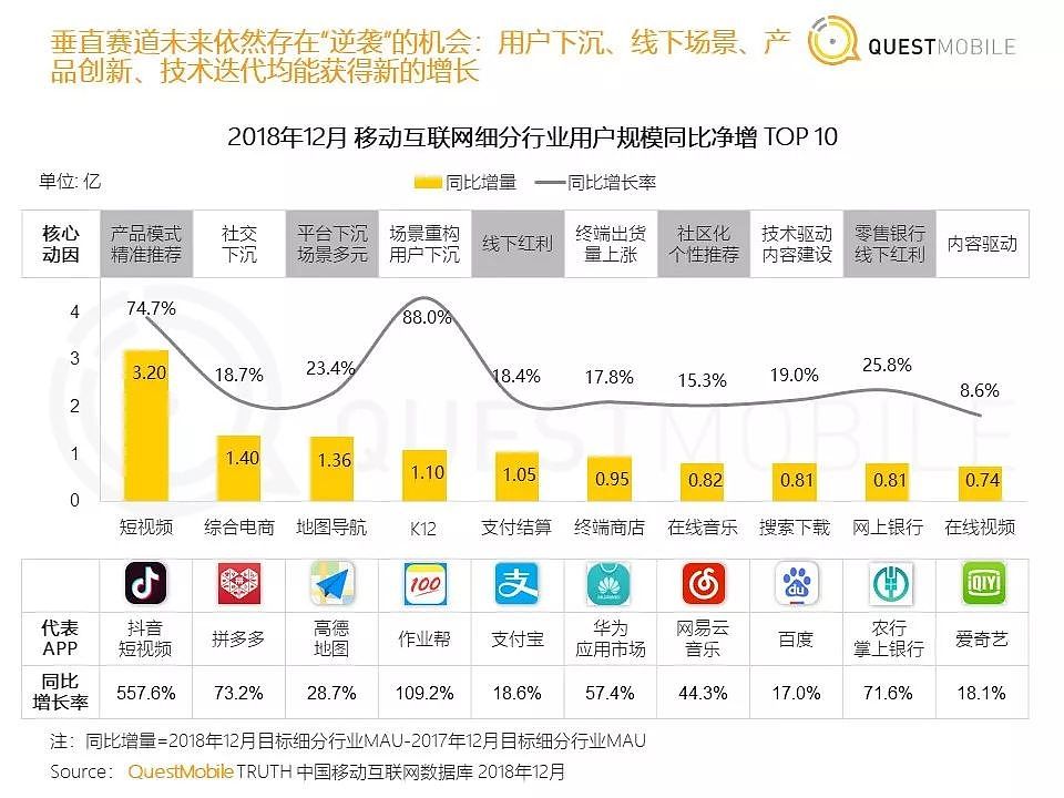 QuestMobile《中国移动互联网2018年度大报告》| 36氪首发 - 15