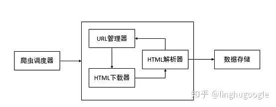 7 行代码，如何爬取豆瓣电影的数据 - 7