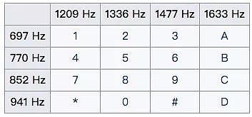 为什么手机上计算器和拨号盘的数字排序不一样？ - 12