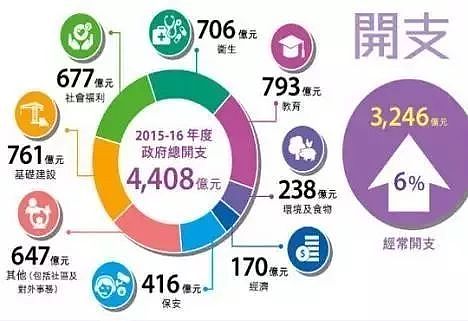香港人平均寿命世界第一、赶超日本，主要是因为…… - 10