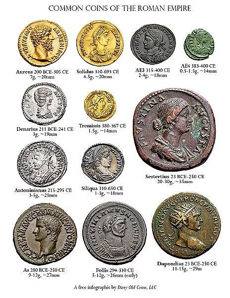 博物｜金色的“历史书”：英国人用26枚金币，精准描述了自己 - 5