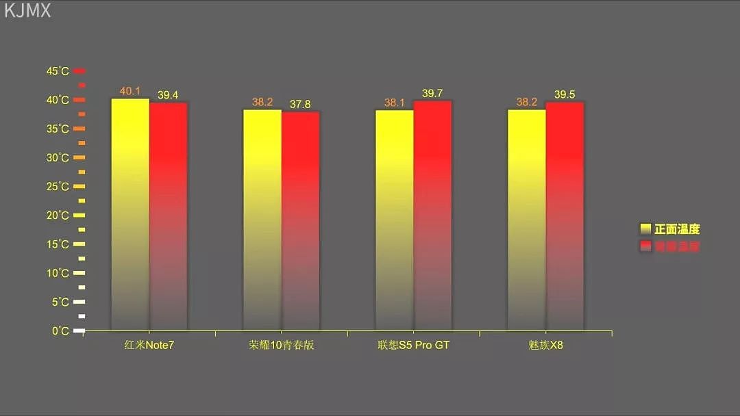 红米Note 7/荣耀10青春版/联想S5 Pro GT/魅族X8对比丨科技美学 - 27